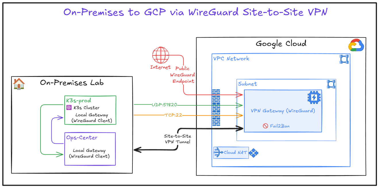 v2 Automation Pipeline