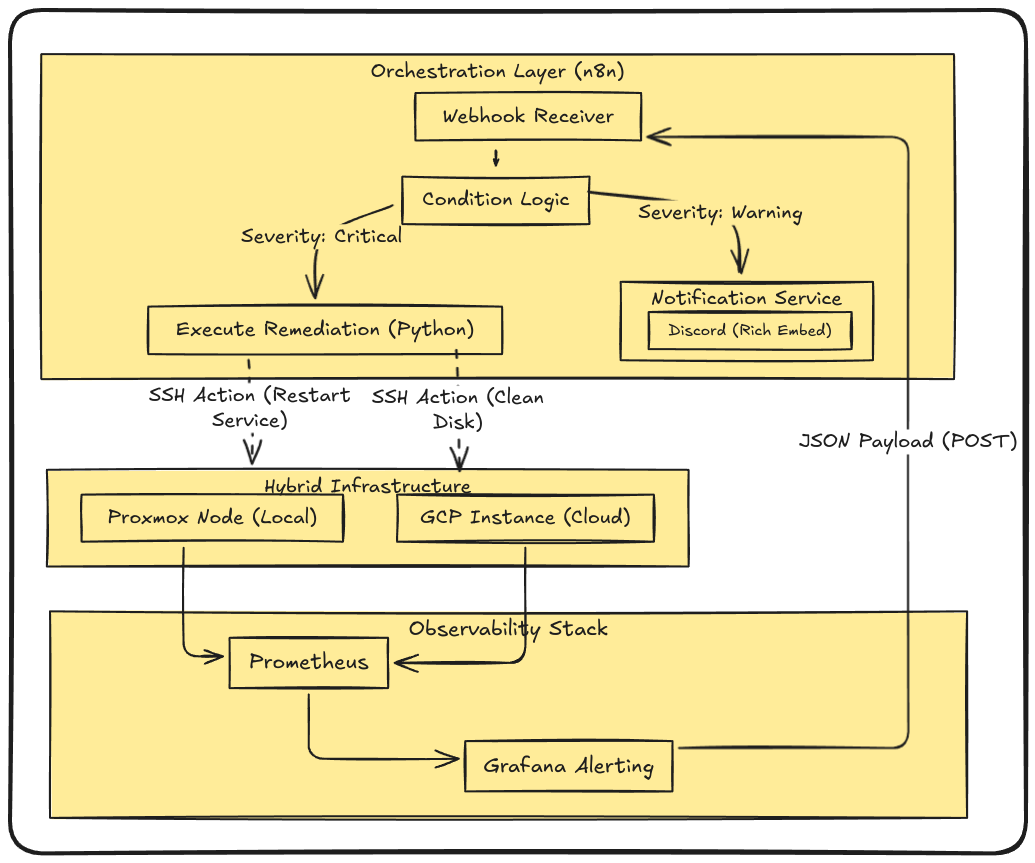 System Architecture Overview
